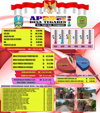 Info Grafis APBDes TA 2019